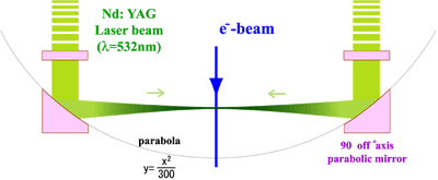 コの字型パルスレーザー光共振器の概念図